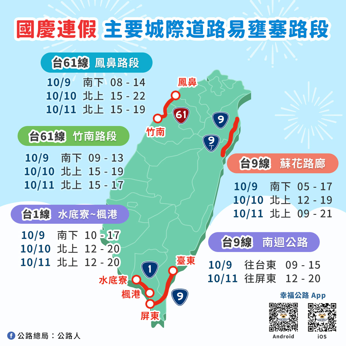 國慶連假主要城際道路易塞路段。 圖：擷取自臉書「公路總局：公路人」