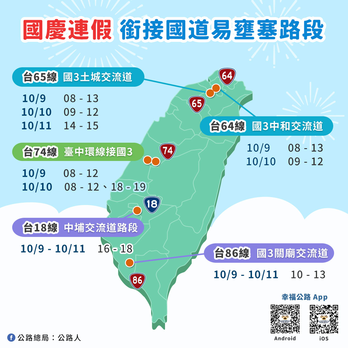 國慶連假省道銜接國道易塞路段。 圖：擷取自臉書「公路總局：公路人」