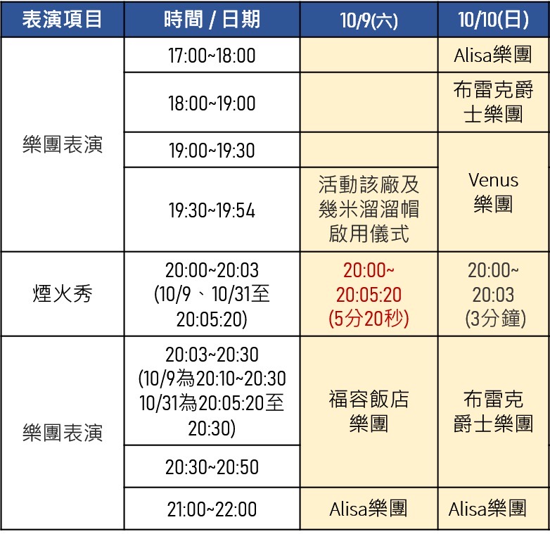 9日、10日樂團表演及煙火秀節目表。 圖：新北市農業局提供