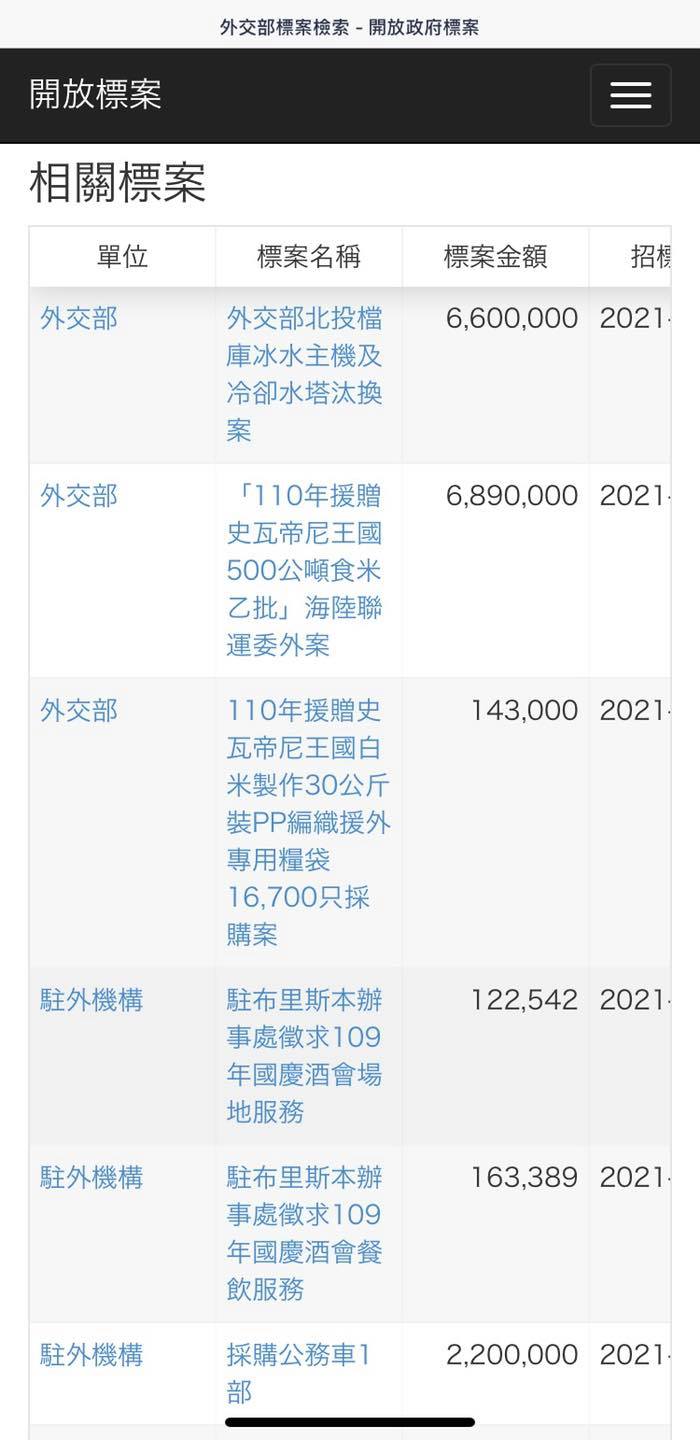 陳以信揪出外交部今年國慶標案年份寫錯，痛批「真是螺絲鬆了！」 圖：翻攝自陳以信臉書（資料照）
