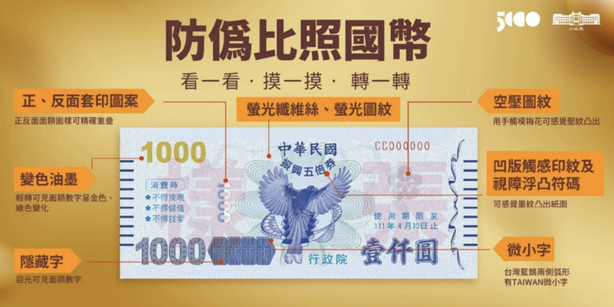 五倍券防偽細節如同國家貨幣 圖：行政院提供