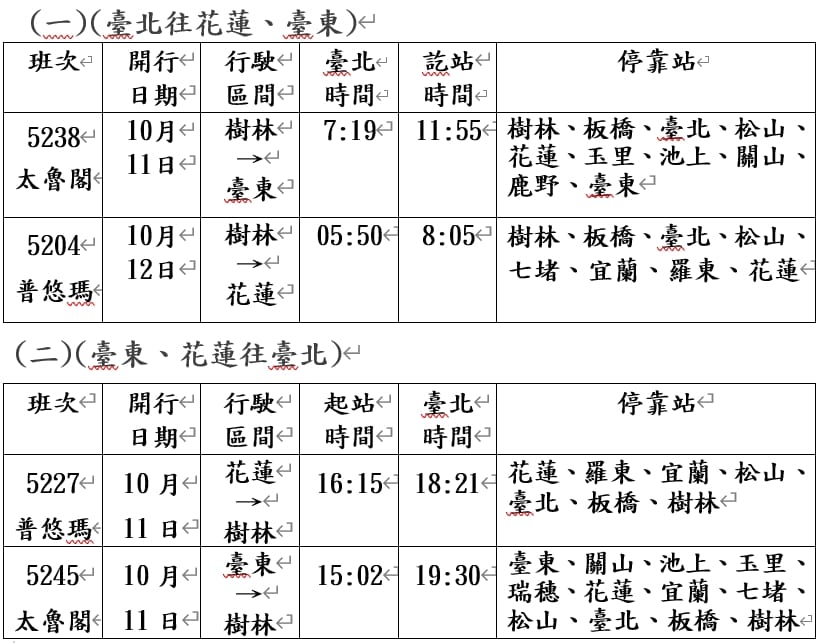 台鐵宣布國慶連假期間再加開4班列車。 圖：台鐵/提供