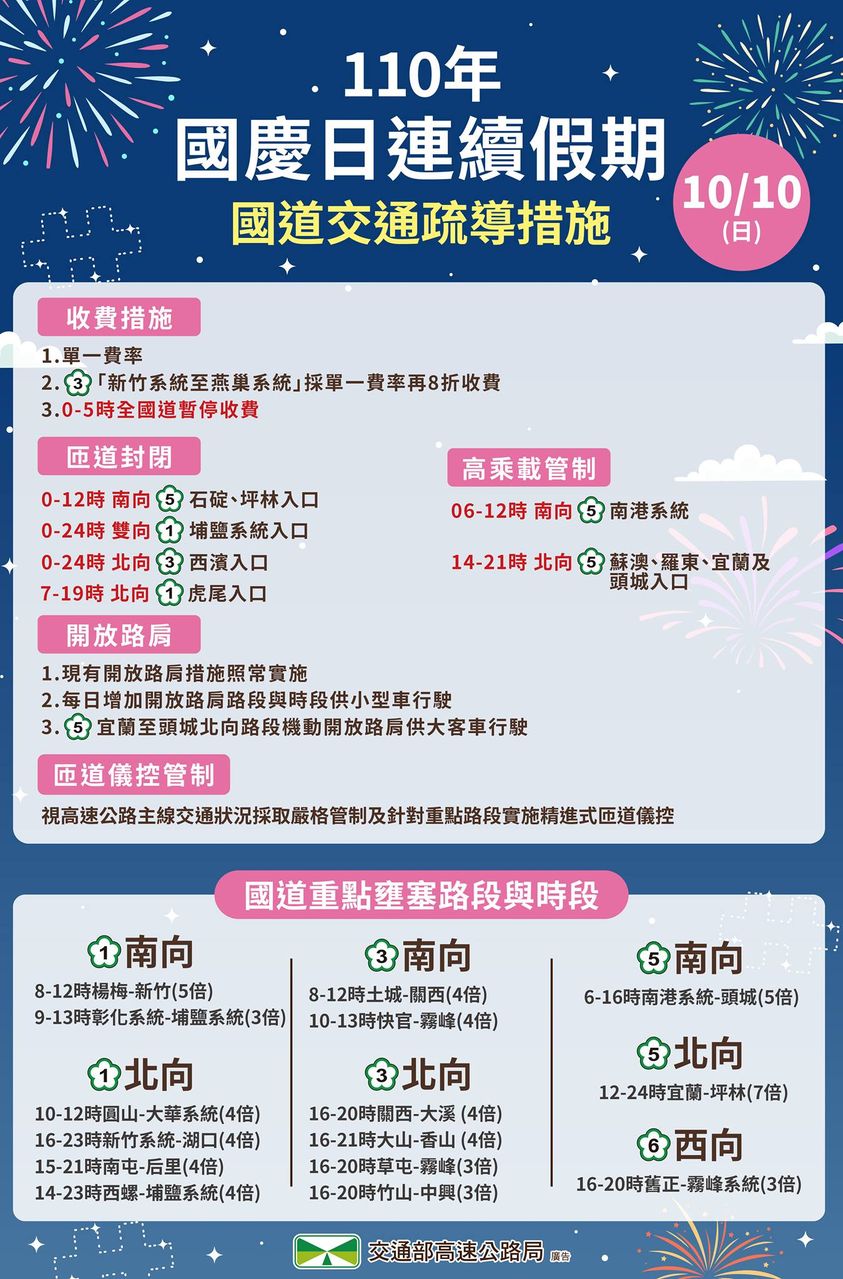 國道相關疏導措施。 圖/高速小飛力