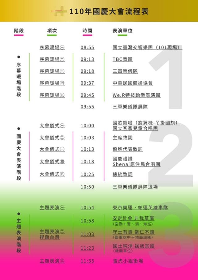 國慶大會流程表。 圖 : 翻攝自中華民國讚國慶