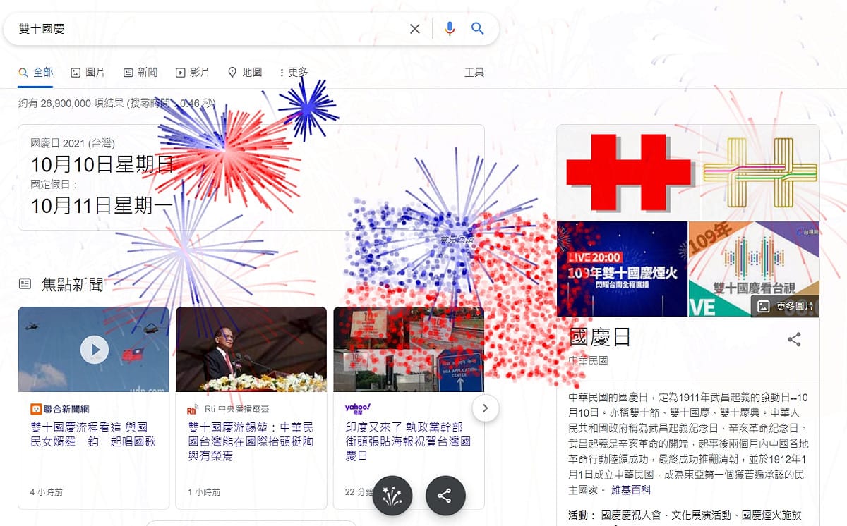 只要在Google 搜尋欄打上有關雙十或國慶日等字眼，頁面就會自動跳出絢爛的煙火與國慶標誌。 圖：翻攝自Google頁面