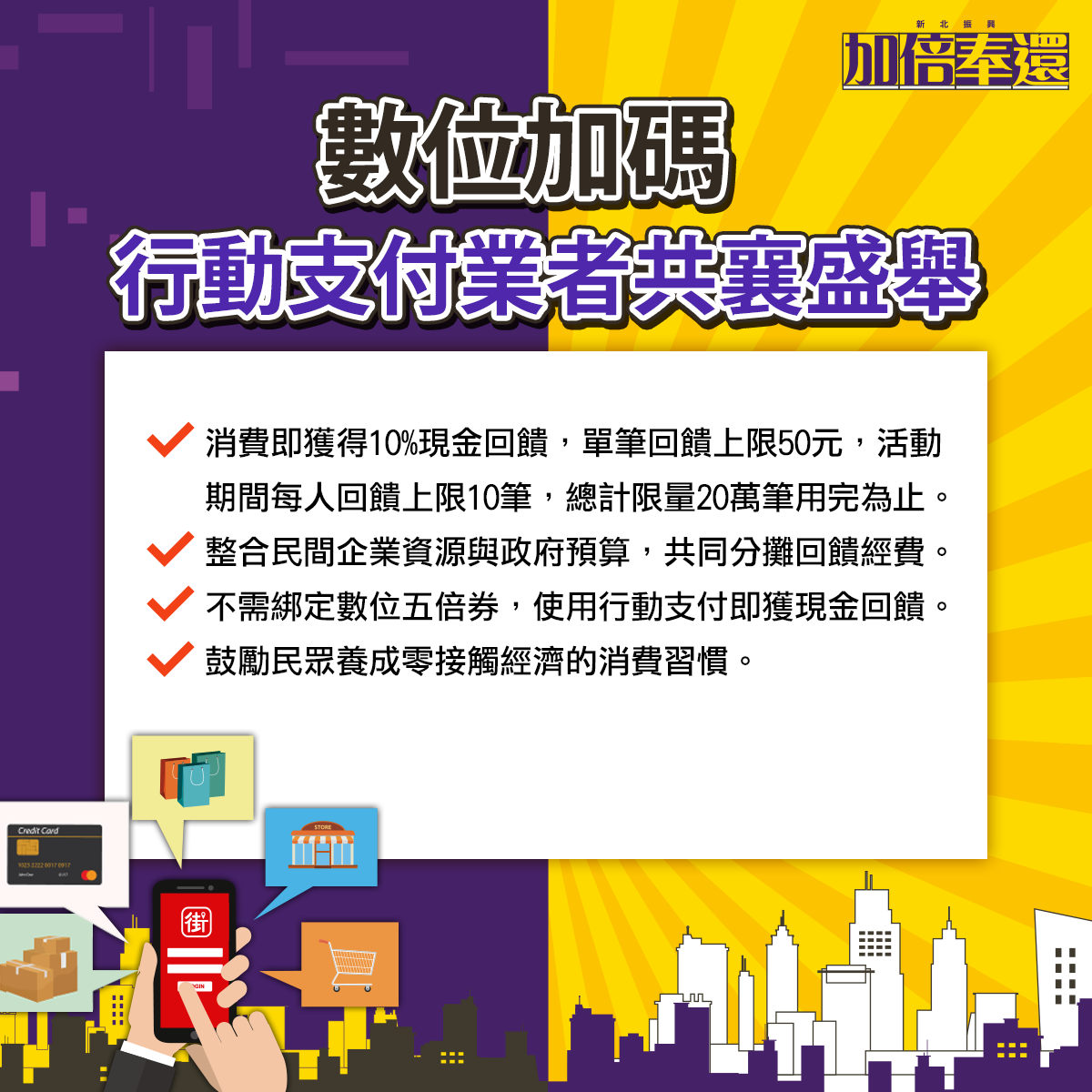 民眾不需綁定數位五倍券，只要在活動期間間，於新北市指定店家使用街口支付消費，每筆可獲得回饋，單筆回饋上限50元。 圖：新北市經發局提供