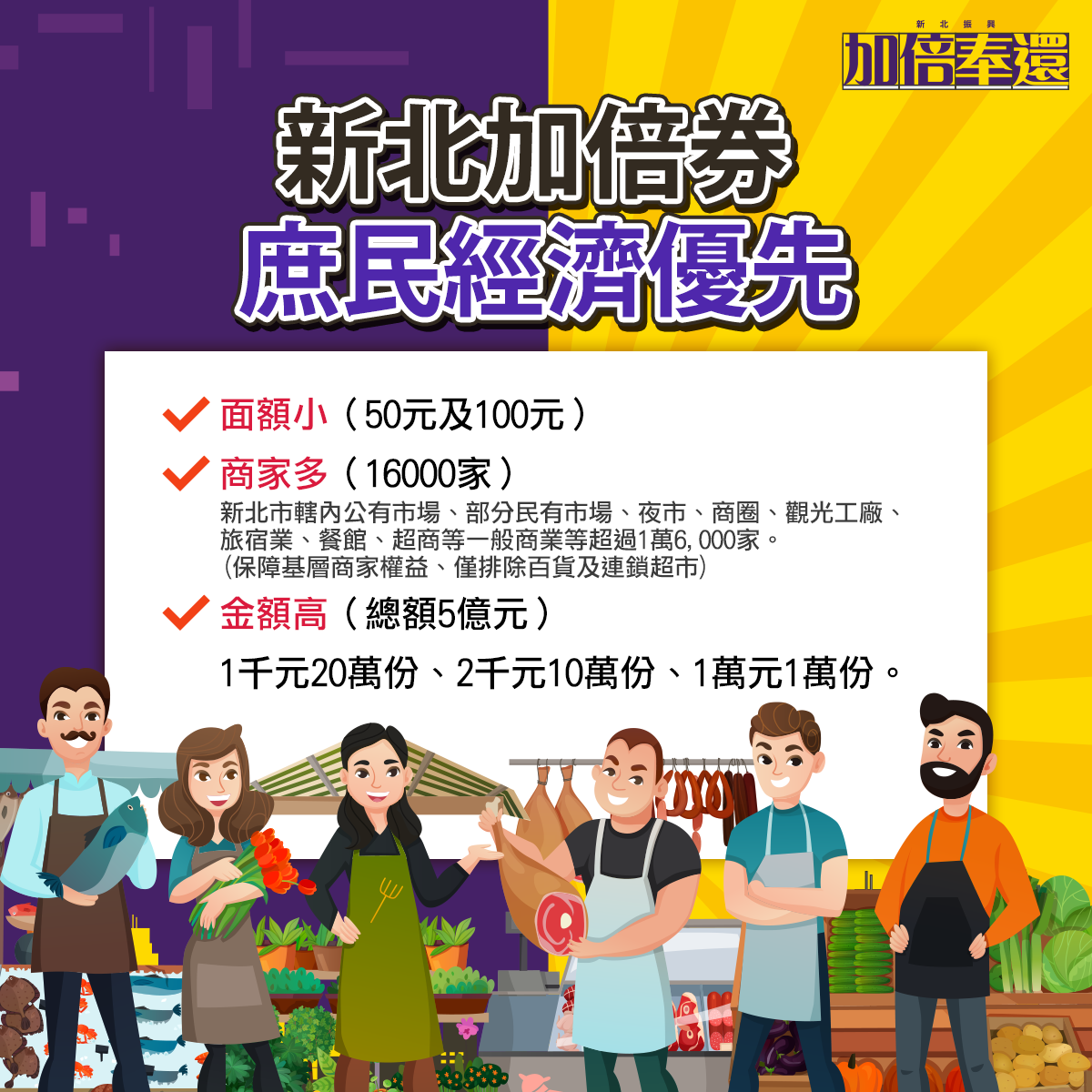 新北加倍券50元及100元的小面額，使用上更具有彈性，面額總計5億元。 圖：新北市經發局提供