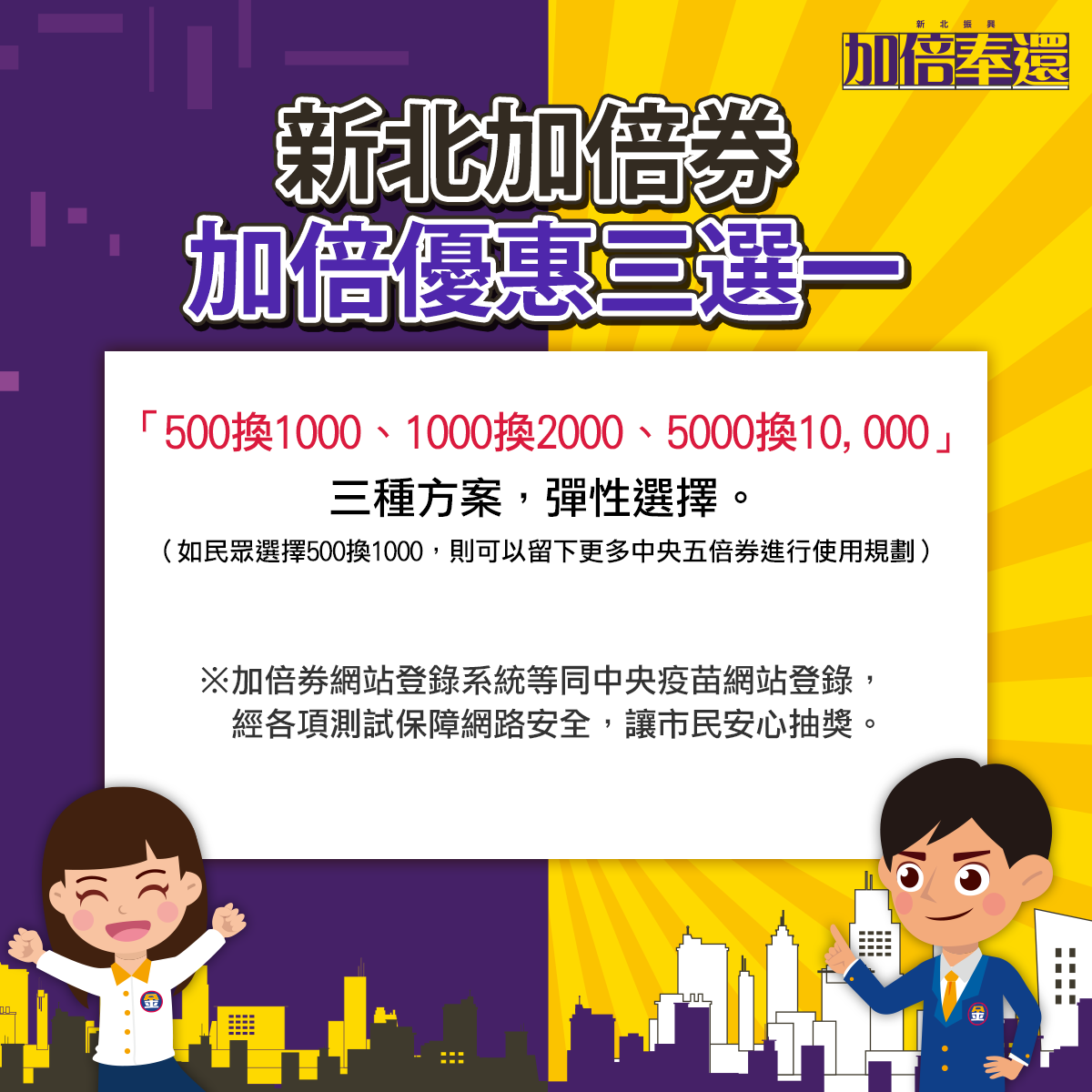 新北加倍券優惠三選一，分別為500換1000、1000換2000，以及5000換10000，每組身分證字號僅可擇一方案進行抽獎。 圖：新北市經發局提供