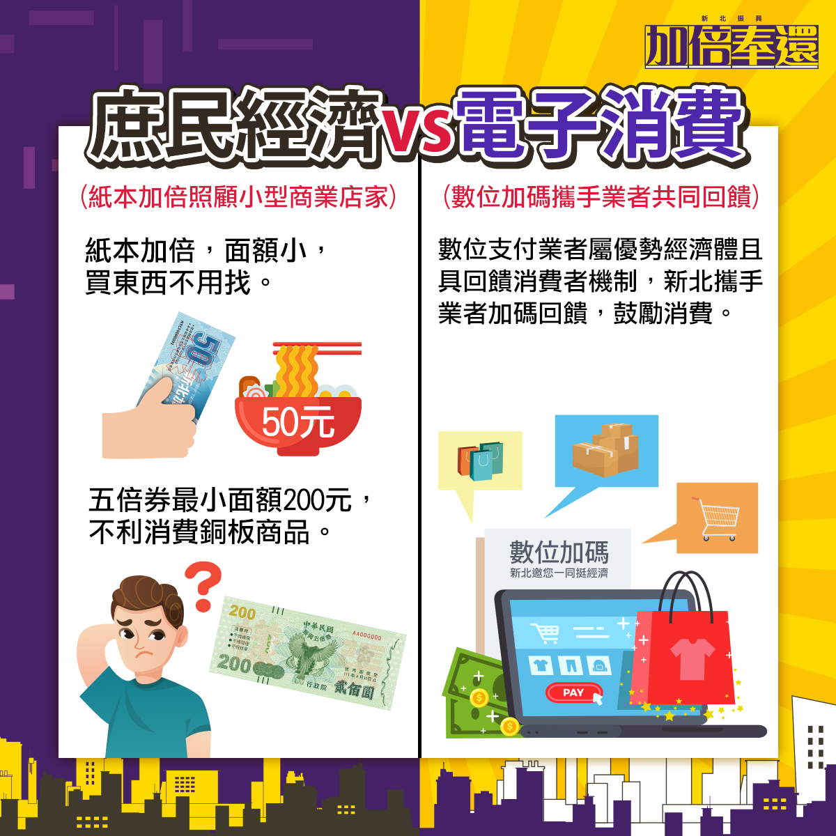 新北市政府今(110)年紙本加倍著重在照顧受疫情影響最深的基層庶民經濟；數位加碼攜手業者回饋，鼓勵消費。 圖：新北市經發局提供