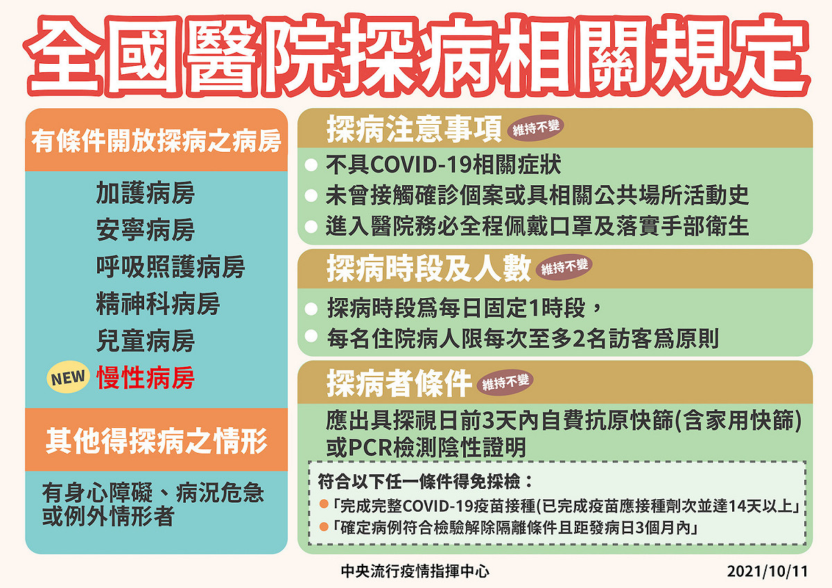 全國醫院探病相關規定。 圖：中央流行疫情指揮中心/提供