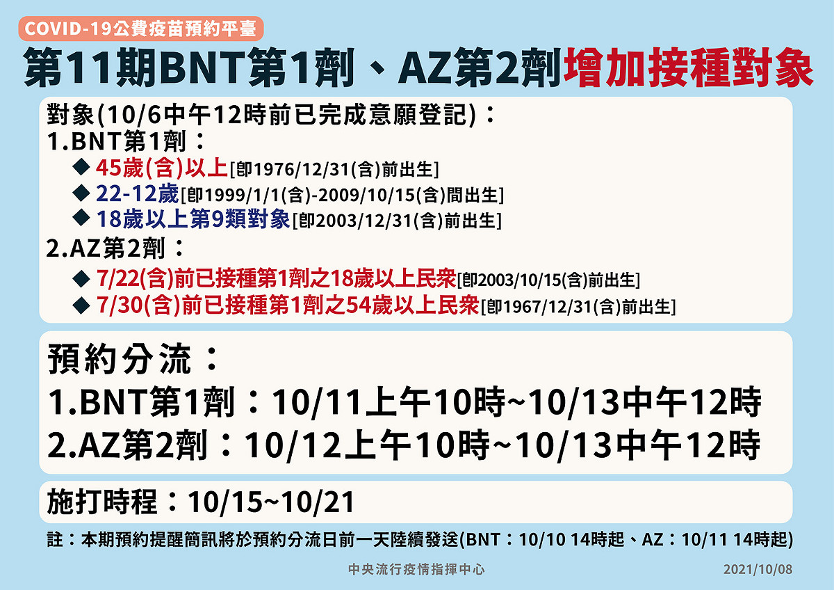 第十一期疫苗接種對象及時程。 圖：指揮中心／提供