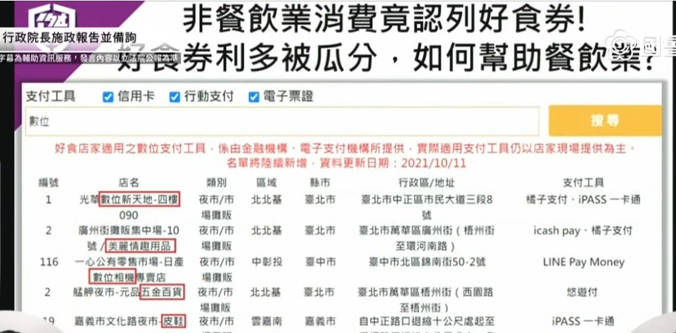民進黨立委許智傑質疑，「情趣用品店」竟被列入好食券可用店家 圖：國會頻道