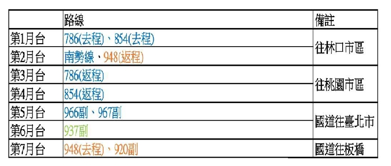林口轉運站10/15起試營運，無論是到台北、桃園、新北都相當方便。 圖：新北市交通局/提供