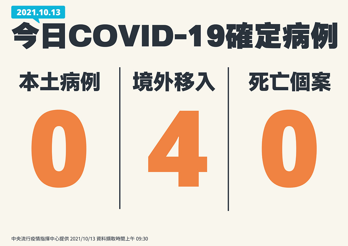 1013新增個案一覽 圖：中央流行疫情指揮中心/提供
