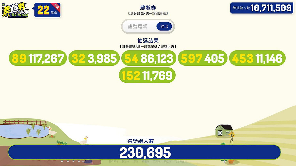 10/13農遊券中獎號碼及人數。 圖：農委會／提供