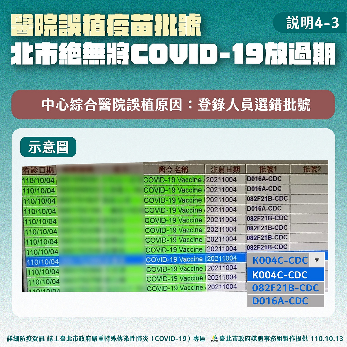 北市澄清絕無將疫苗放過期。 圖：台北市政府 / 提供