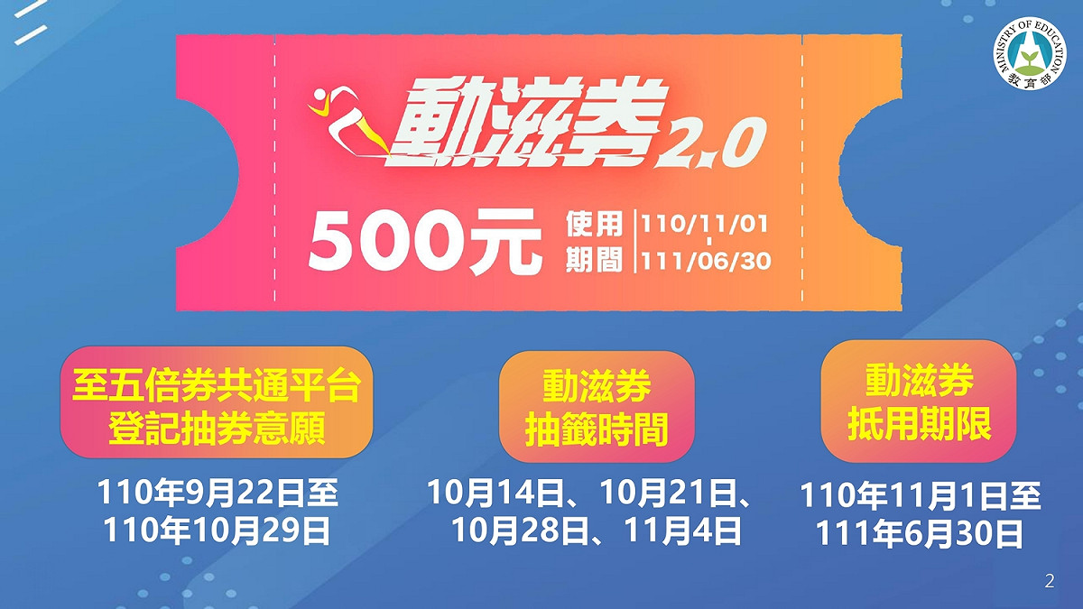 動滋券使用說明。 圖：體育署／提供