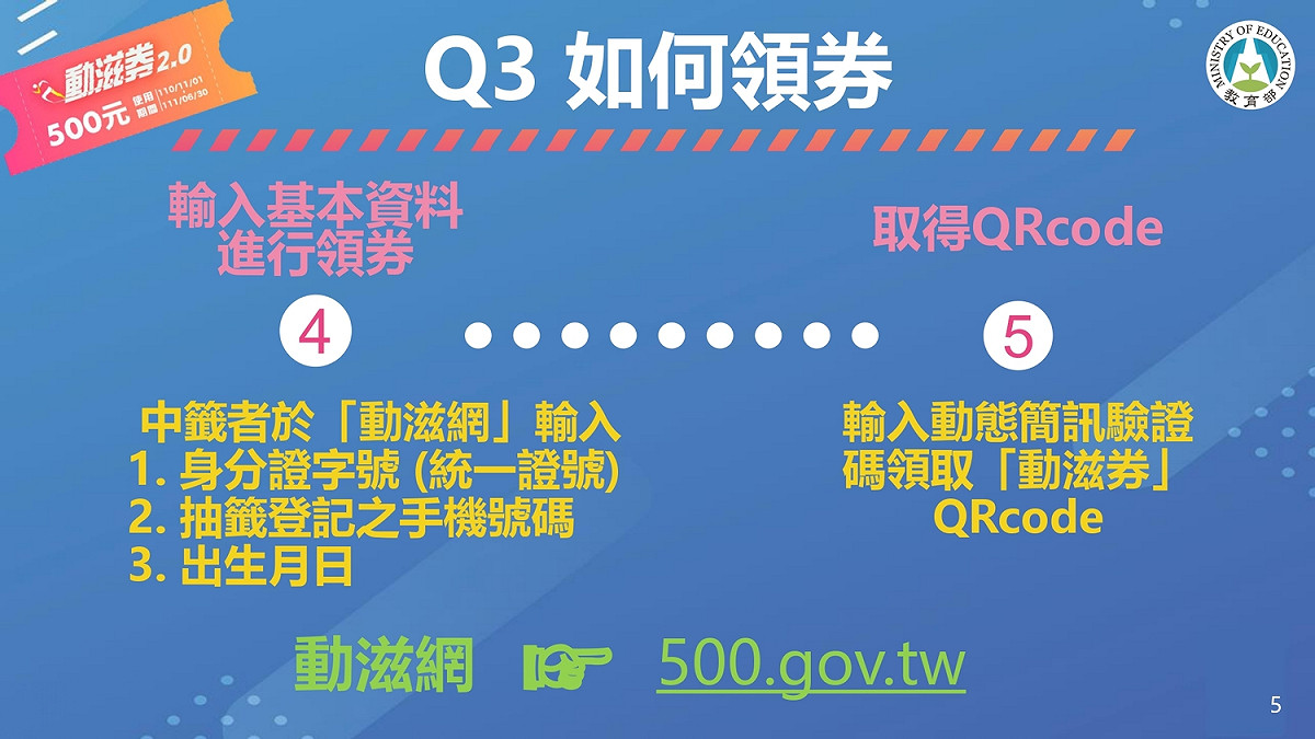 得獎者可至動滋網領取動滋券。 圖：體育署／提供