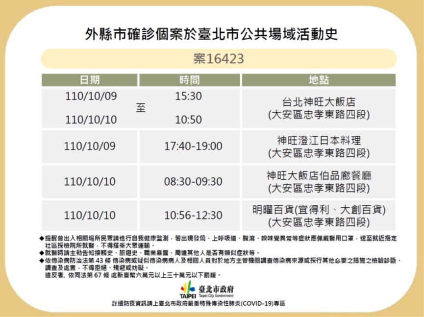 台北市公布確診者足跡。 圖：台北市政府 / 提供