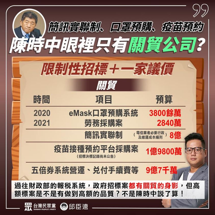 邱臣遠貼出關貿預算表。 圖 : 翻攝邱臣遠臉書