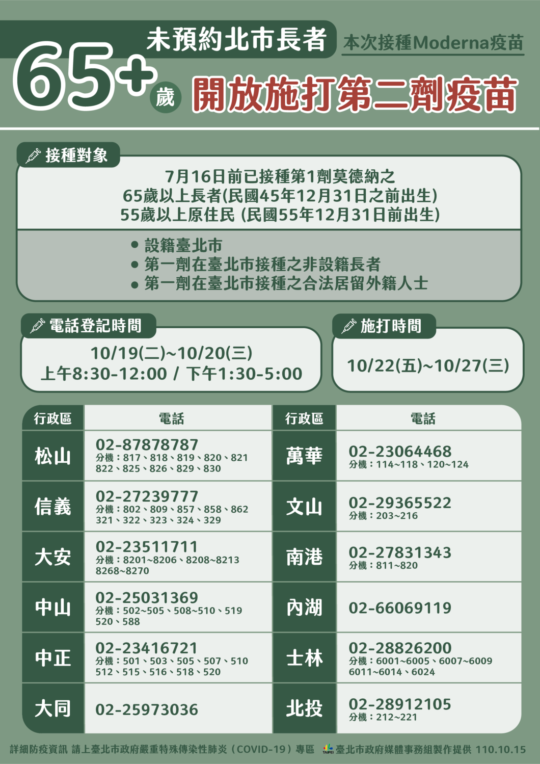 台北市開放65歲以上長者預約施打第二劑莫德納。 圖：台北市政府 / 提供
