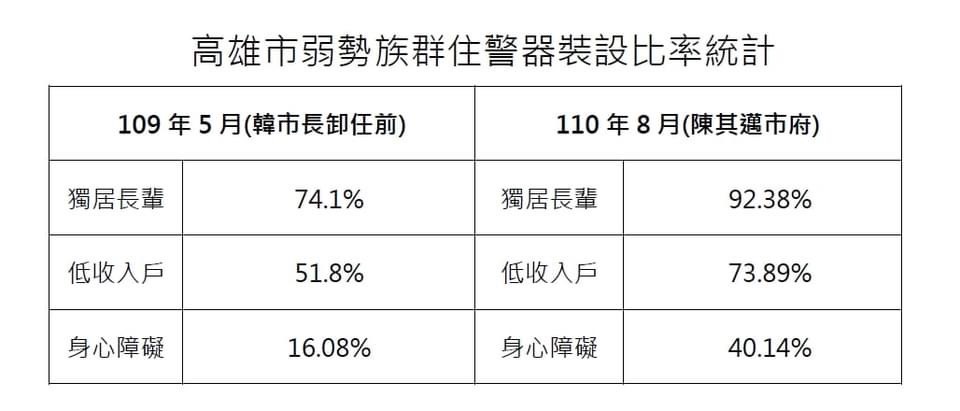 邱俊憲以數據打臉黃子哲。 圖：邱俊憲臉書