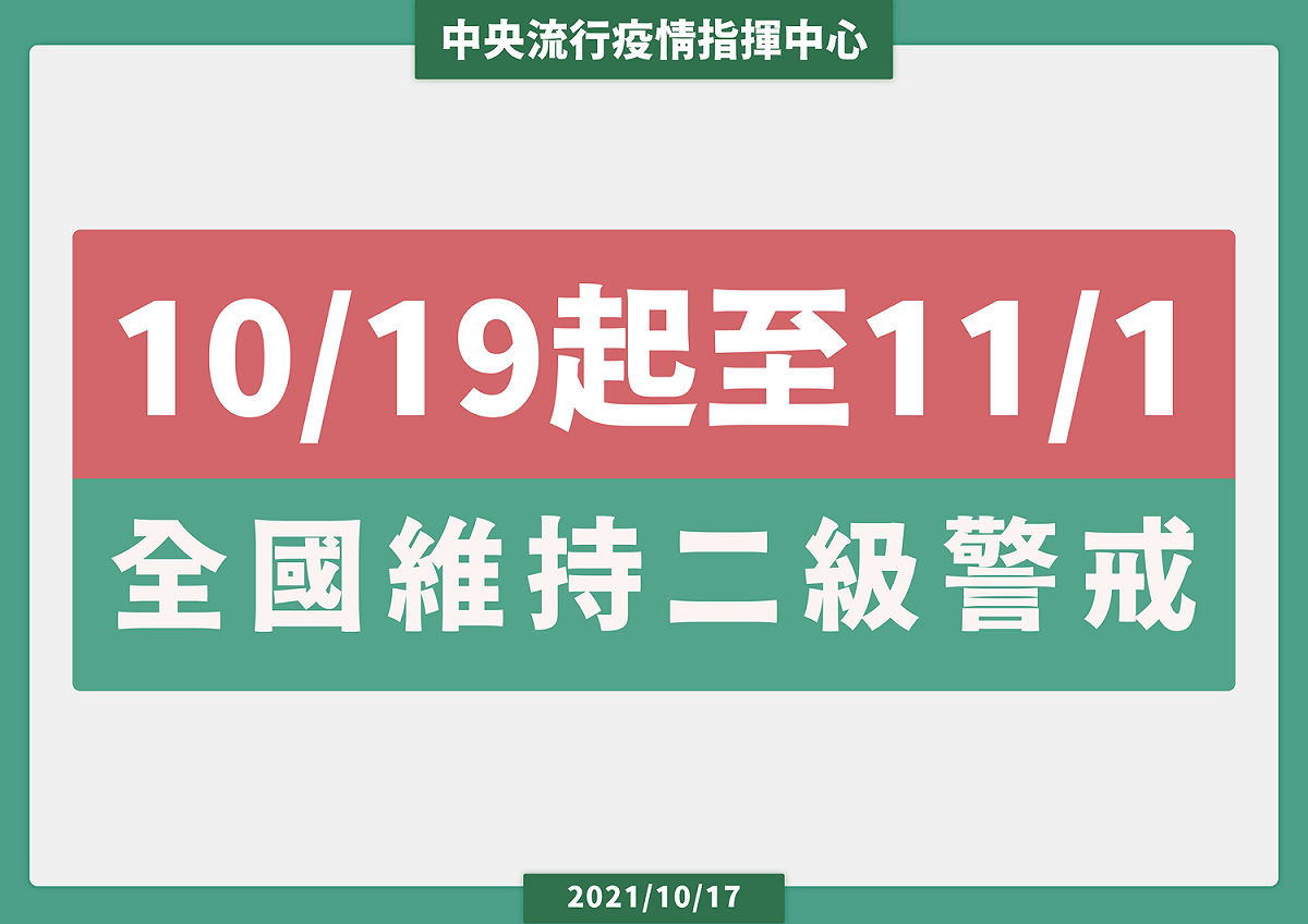 指揮中心今公布今(2021)年10/19日～11/1日維持疫情警戒標準為第二級。 圖：中央流行疫情指揮中心/提供