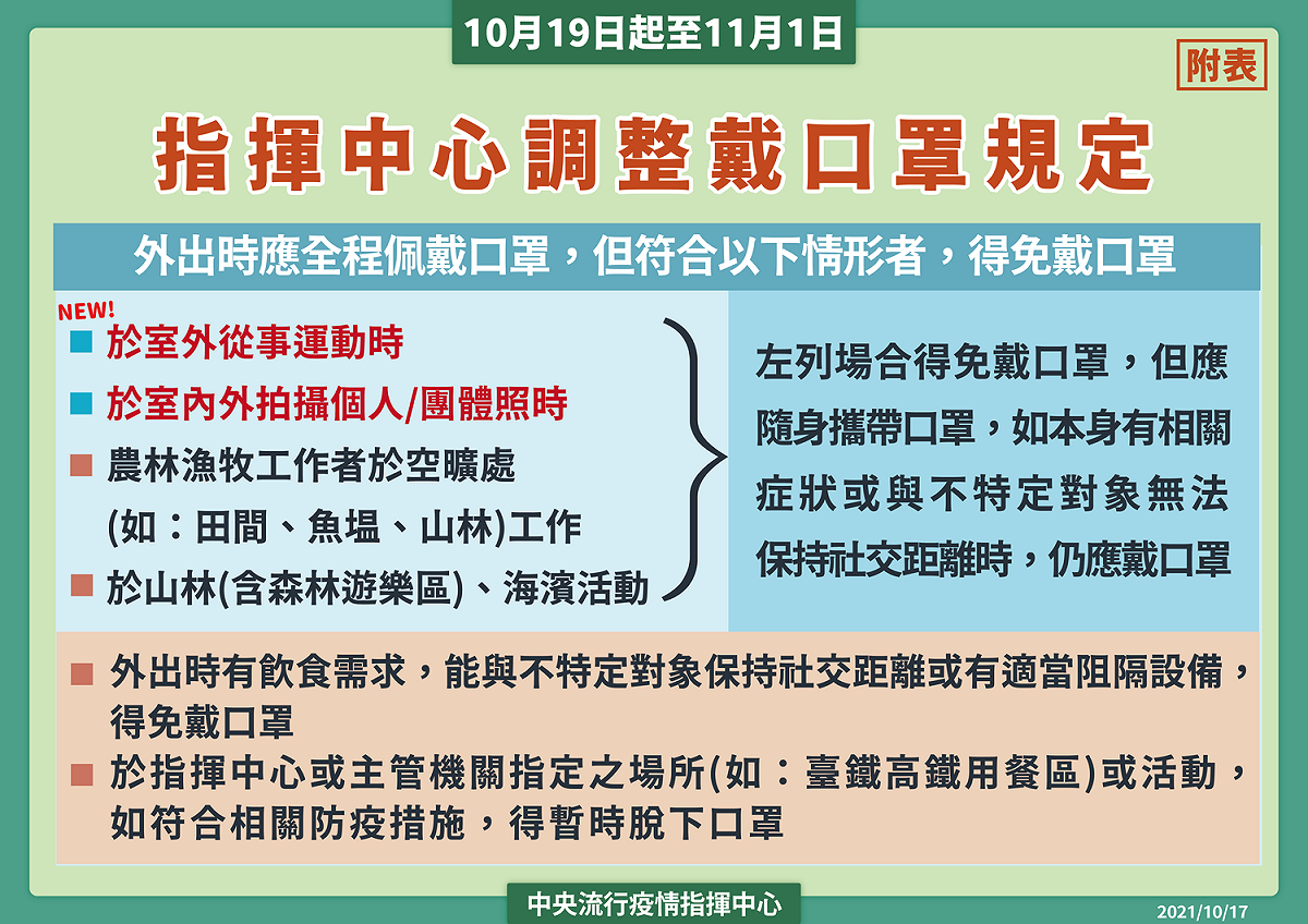 10/17 指揮中心調整戴口罩規定 圖：指揮中心／提供（資料照）