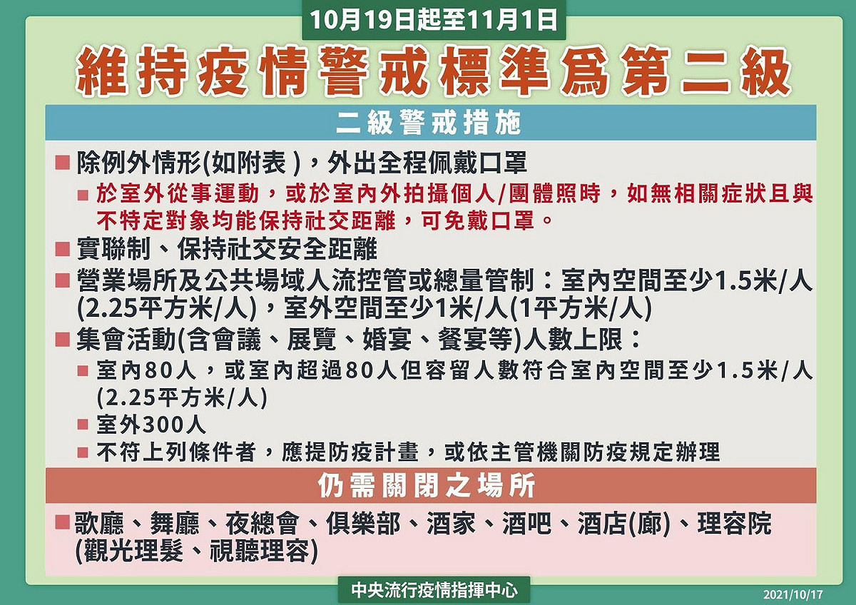 指揮中心延長二級警戒至十一月。 圖：指揮中心／提供