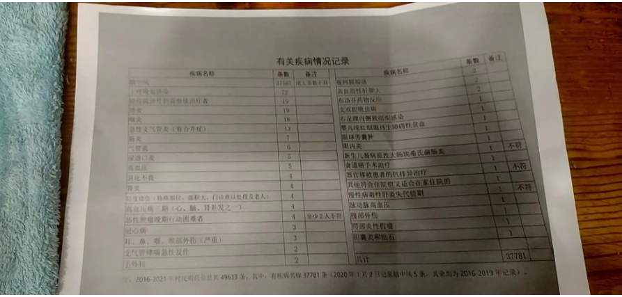 有關疾病情況記錄。 圖:翻攝自新京報