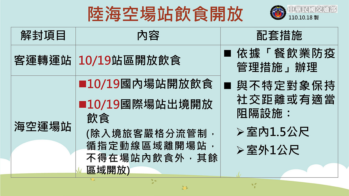 10/19陸海空場站飲食開放 圖：指揮中心/提供