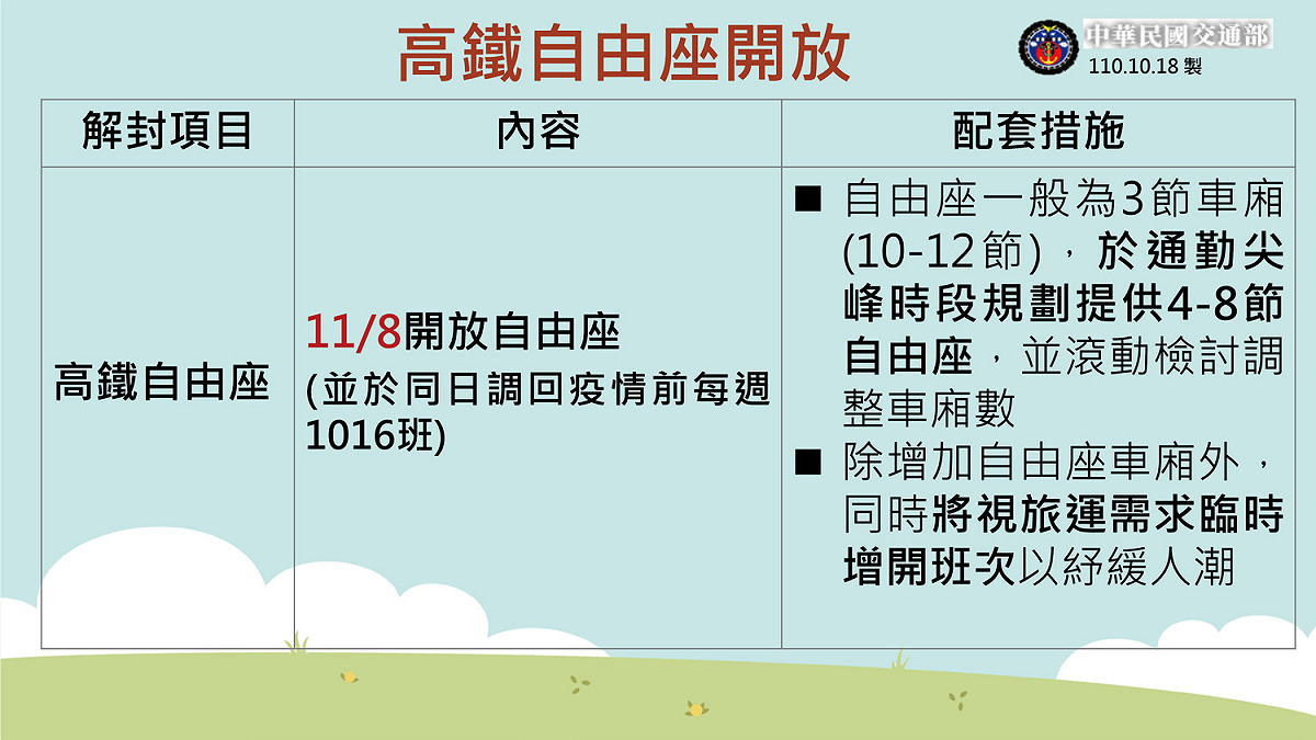 11/8高鐵自由座開放指引 圖：指揮中心/提供