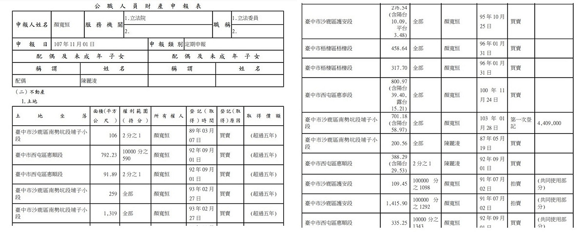 根據監察院2018年11月的第146期《廉政專刊》，前立委顏寬恒擁有數量驚人的土地與房產。 圖：翻攝自《廉政專刊》