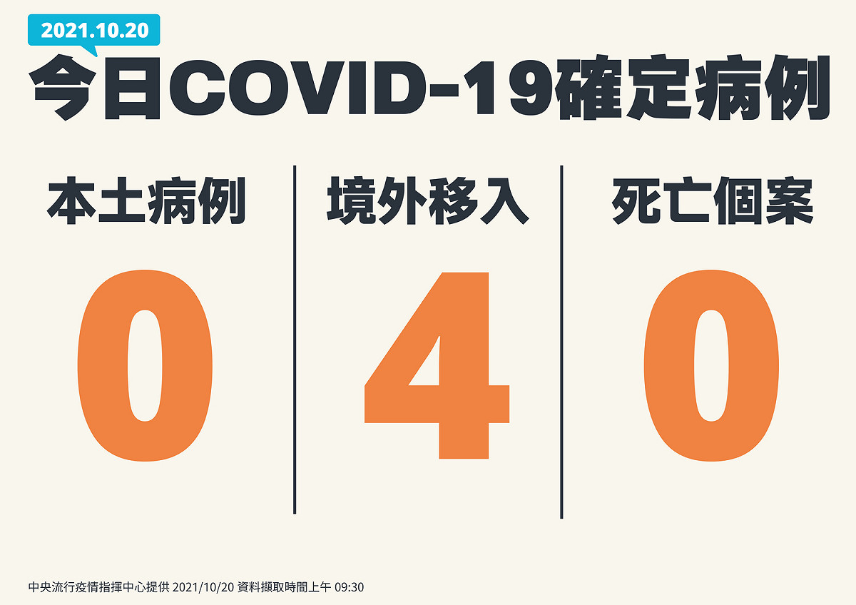 1020新增個案一覽 圖：指揮中心/提供