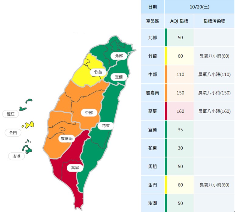 中南部空氣品質不佳，國健署呼籲民眾減少戶外活動。 圖：國健署/提供