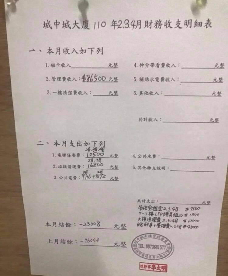 城中城大樓管委會的財務收支明細表。 圖：陳若翠服務處提供