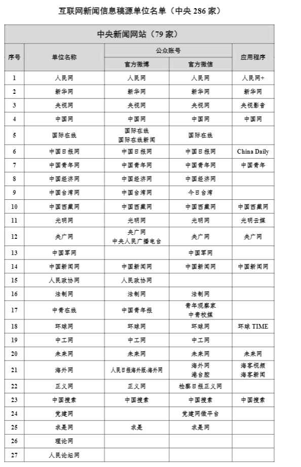 其中，中央新聞網站共有79家。 圖：擷取自中國網信網