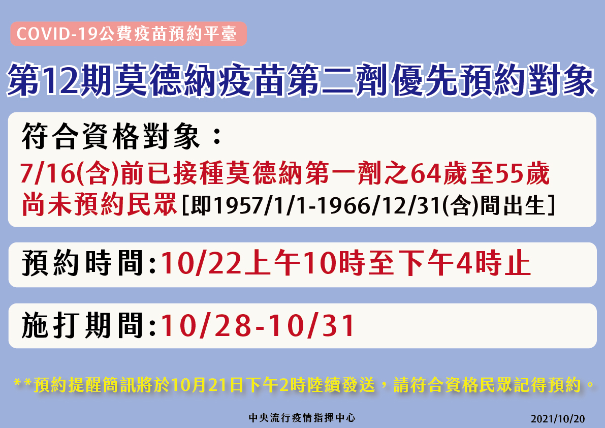 第12期莫德納疫苗第二劑優先預約對象。 圖：食藥署／提供