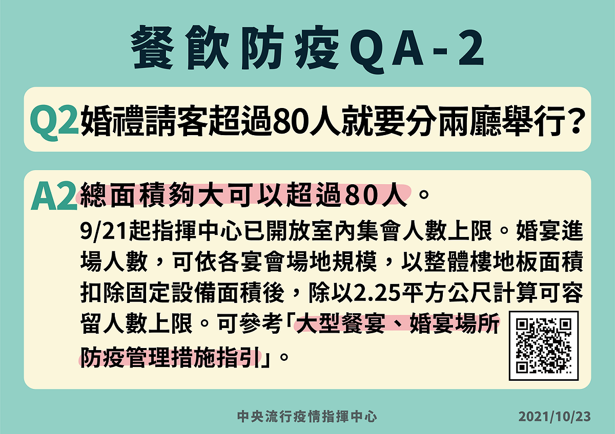 大型宴客活動的容留人數以每人2.25公尺來計算。 圖：中央流行疫情指揮中心/提供