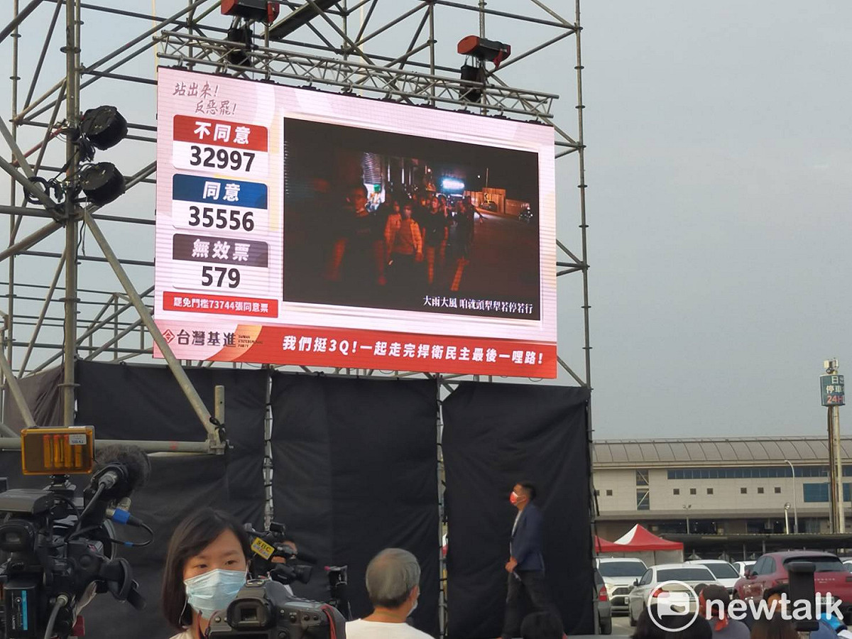 開票逾五成，同意罷免票數暫時領先。 圖：唐復年/攝