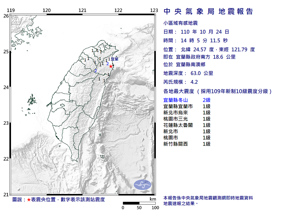 宜蘭又搖！氣象局再發小區域有感地震報告，震央在宜蘭縣南澳，地震深度63公里，芮氏規模為4.2。 圖：氣象局提供