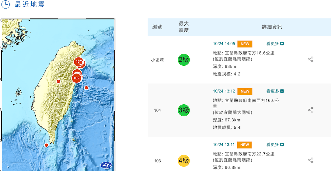氣象局今13：11、13：12連續發布了第103， 104顯著有感地震警報，其震央分別位於宜蘭縣南澳鄉、大同鄉，規模最大6.5有感地震，14：05氣象局再度發布小區域有感地震報告，震度最大2級，震央位於宜蘭縣南澳鄉。 圖：氣象局/提供