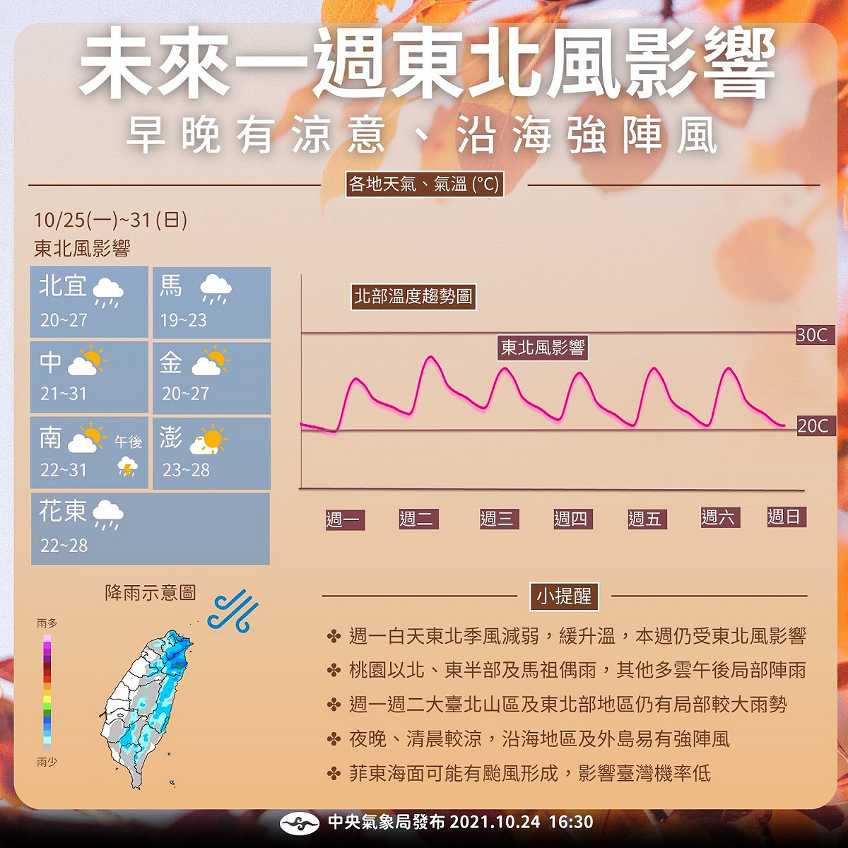 下周東北季風減弱，早晚仍有涼意，沿海嚴防強陣風 圖：氣象局/提供