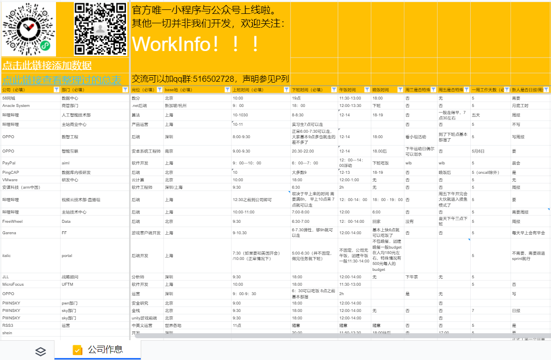 「公司作息表」近日竄紅，超過1300家企業作息外流。 圖:翻攝自公司作息表