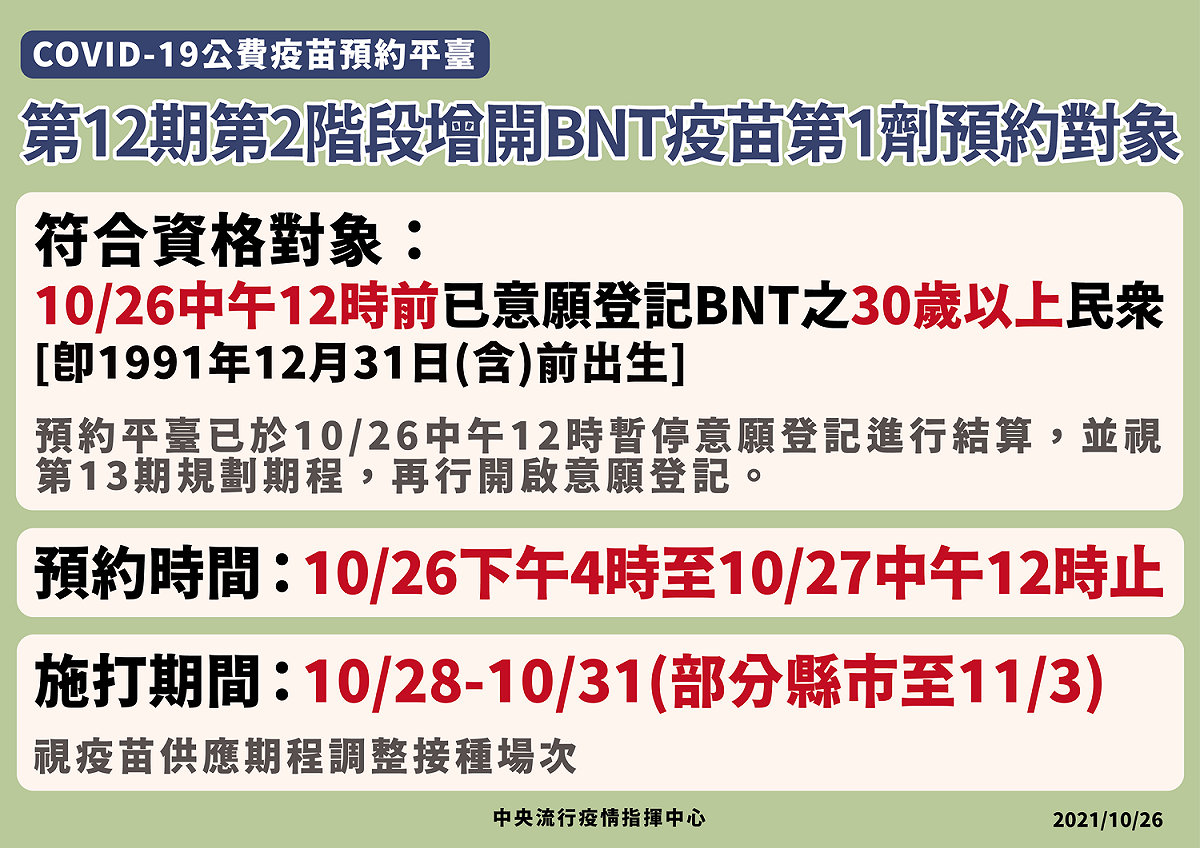今(26)中午以前意願登記BNT之30歲以上民眾，可預約BNT第一劑。 圖：指揮中心／提供