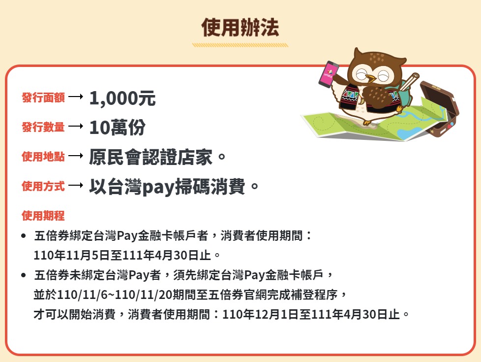 i原券使用辦法。 圖：擷取自「i原券」官網