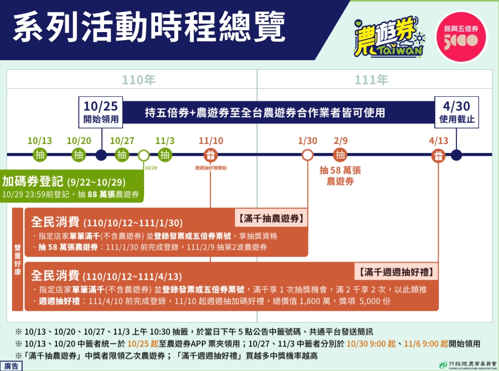 農遊券系列活動。 圖：翻攝自農遊券官網