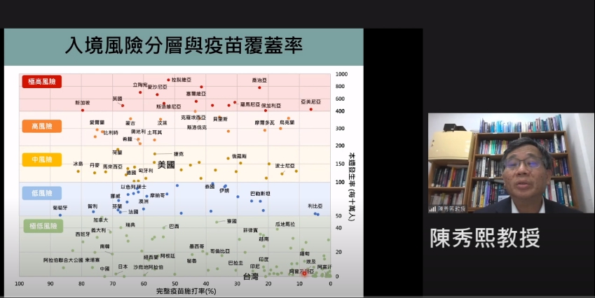 本周台大公衛團隊所討論的主題為「疫苗護照開啟國際之門」。 圖：翻攝自新冠肺炎科學防疫園地YT