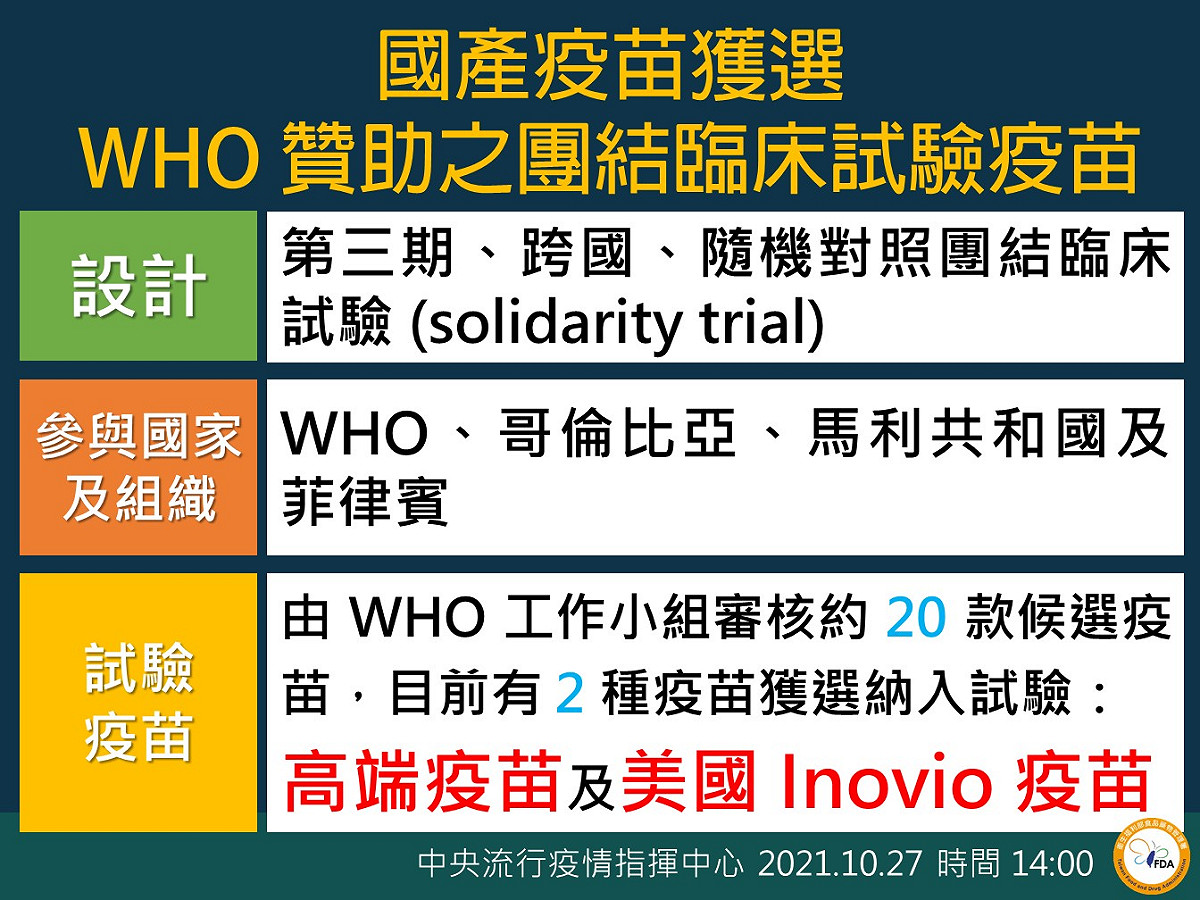 WHO疫苗團結試驗設計與參與國家及組織一覽 圖：指揮中心/提供