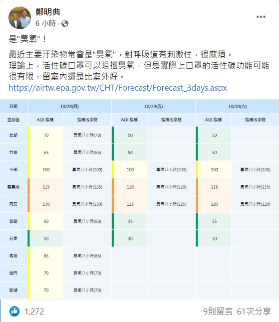 氣象局長鄭明典表示，近期空品容易受臭氧影響，建議民眾待在室內。 圖：擷取自鄭明典臉書